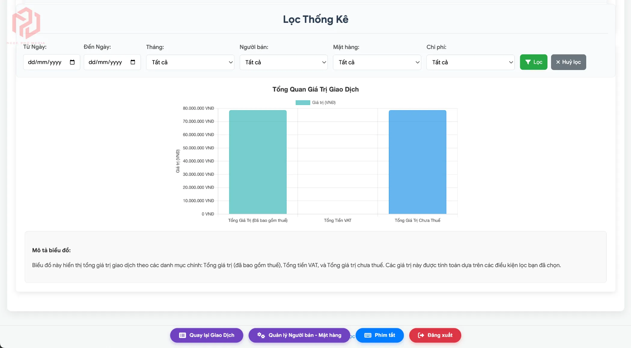 Web App quản lý chi phí đầu ra doanh nghiệp Ngọc Phú Media