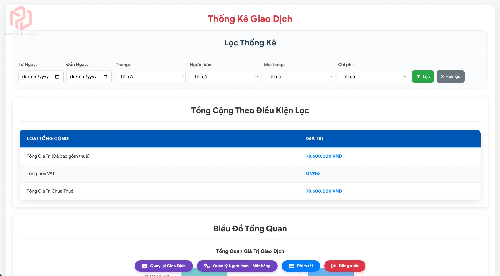 Web App quản lý chi phí đầu ra doanh nghiệp Ngọc Phú Media