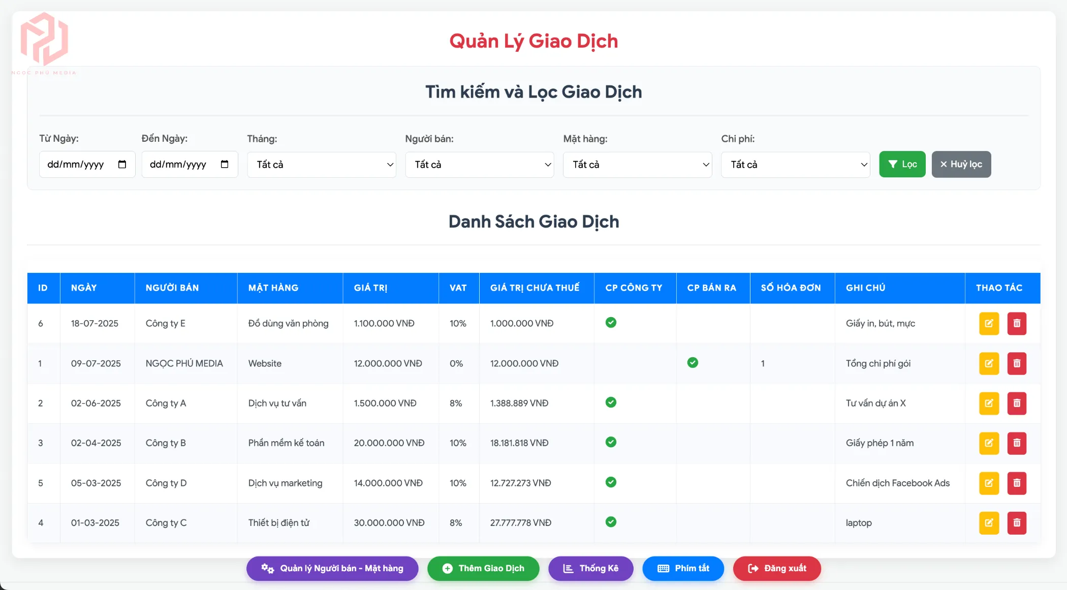 Web App quản lý chi phí đầu ra doanh nghiệp Ngọc Phú Media